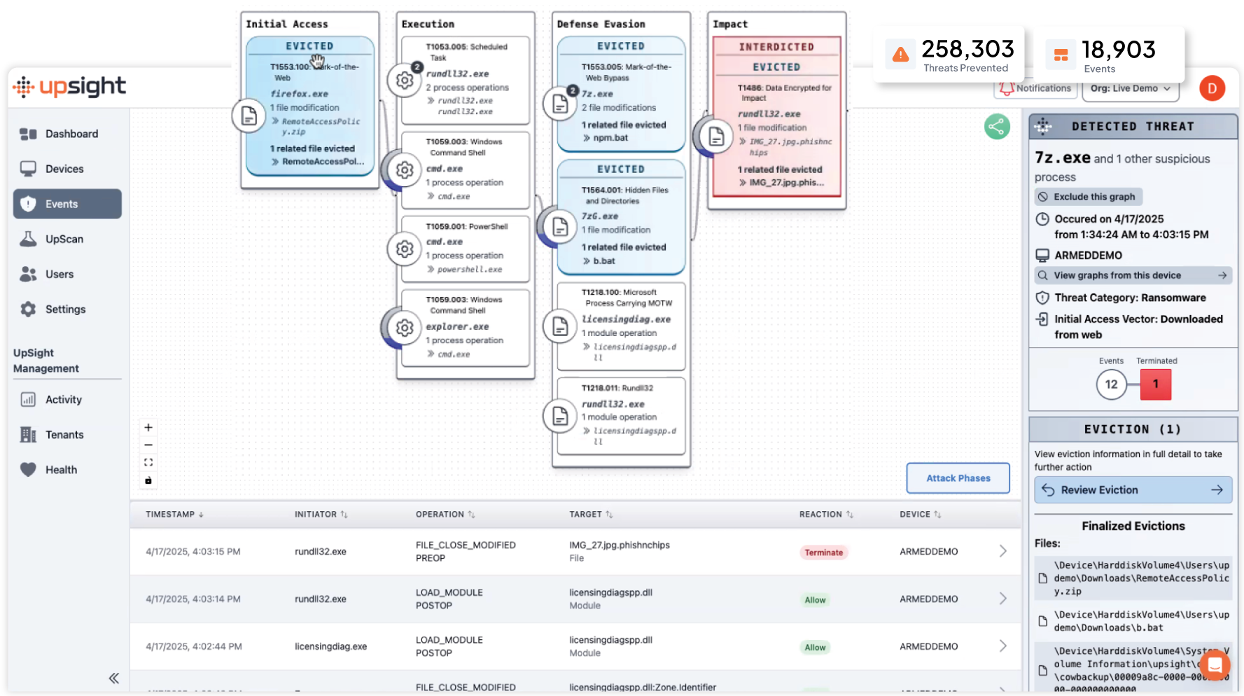 UpSight AI - Prevenção Avançada contra Ransomware dashboard